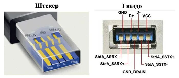 Как подключить юсб 3. Распиновка usb 3.0 разъема. флешку 3,0 распиновка. распиновка usb 3.0 разъема на материнской плате. распайка юсб 3.0 разъема.