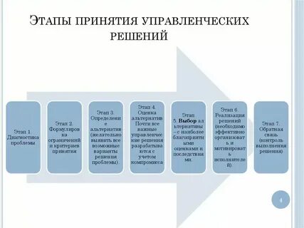 Принятие общего решения это