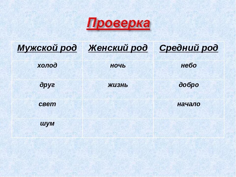 Мужской и женский род. Мужской женский средний род. Мужской род женский род. Примеры среднего рода. Мужской род женский род средний род.