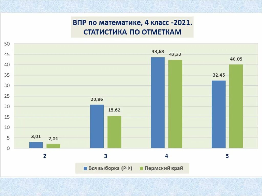 Итоги ВПР. Результаты ВПР могут быть использованы .... Диаграмма итогов ВПР В школе. Карта-анализ результатов ВПР. Результаты впр проведенных