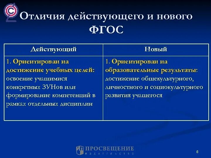 Новые отличает от новое. Отличие нового ФГОС. Новые ФГОС разница. Фгоп отличия. Отличие нового ФГОС от действующего таблица.