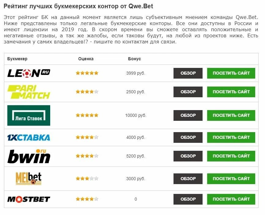 Букмекерские конторы самые лучшие sravni bk nabyki. Букмекерские конторы самые лучшие sravni bk nabyki. Зал букмекерской конторы. Российские букмекерские конторы. Бк конторы.