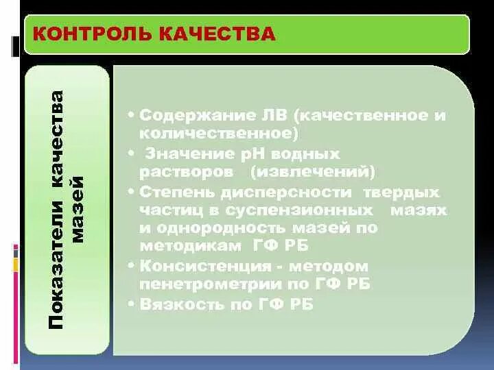 Показатели качества мазей. Оценка качества мазей. Показатели качества мазей по ГФ. Контроль качества мазей. Контроль качества раствора для инъекций