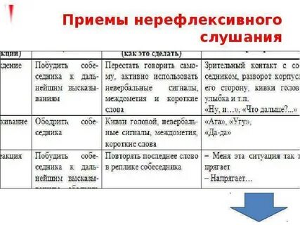 Нерефлексивное слушание