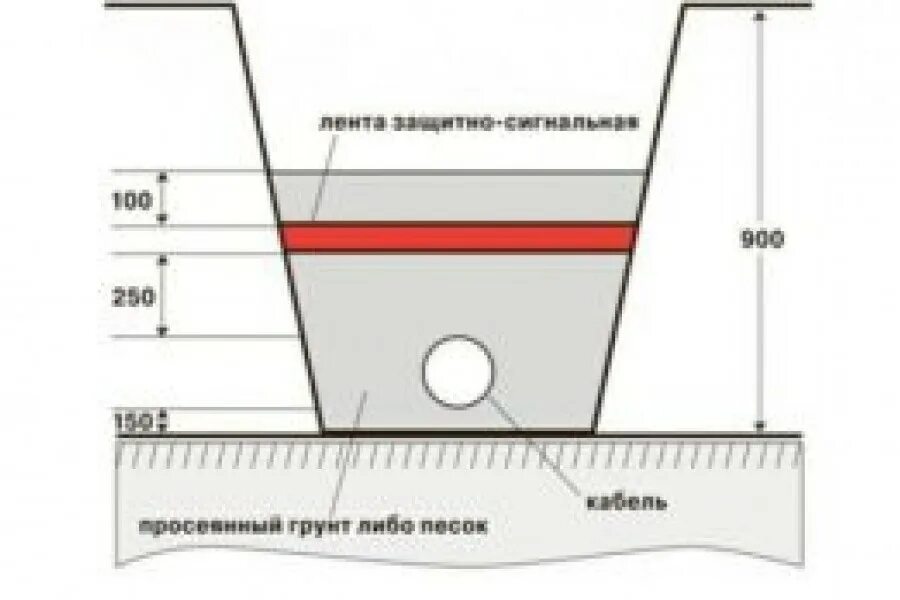 Какой кабель для прокладки в земле. Глубина прокладки кабеля в земле нормы. Лента сигнальная для прокладки кабеля в траншее. Глубина укладки силового кабеля в земле. Схема прокладки кабеля в траншее в земле.