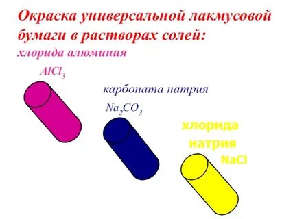 Карбонат натрия цвет индикатора