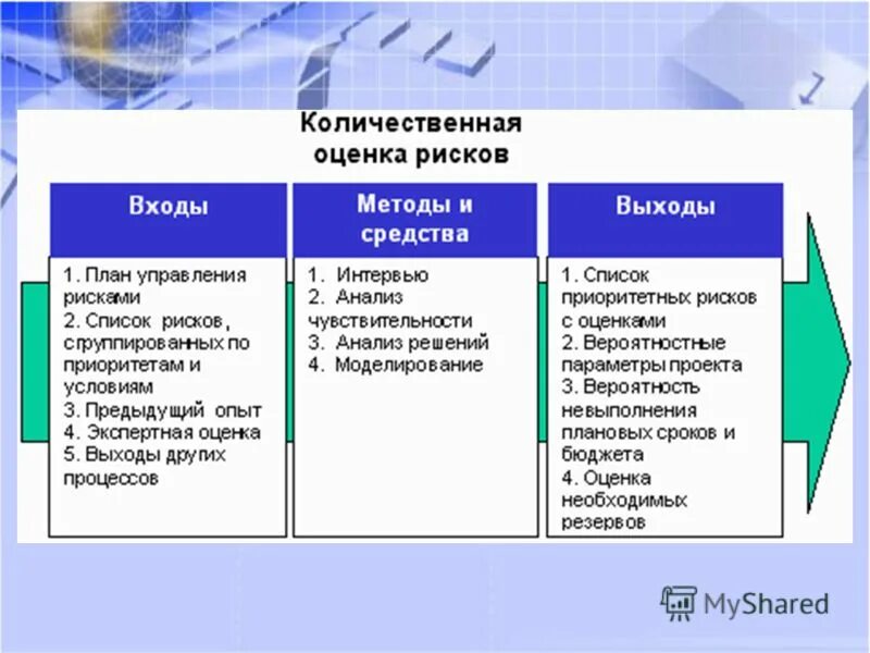 качественная оценка риска. понятие оценка риска. термин оценка рисков. понятие угрозы. понятие риски.