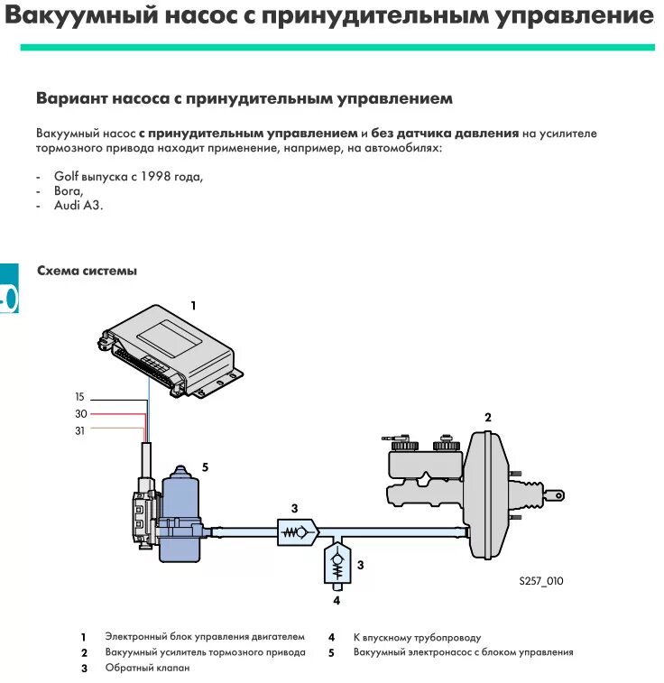 Датчик вакуумного усилителя тормозов. Датчик давления усилителя тормозов Шкода Рапид. Датчик давления в тормозной системе g201. Блок управления тормозной системы гольф 4.