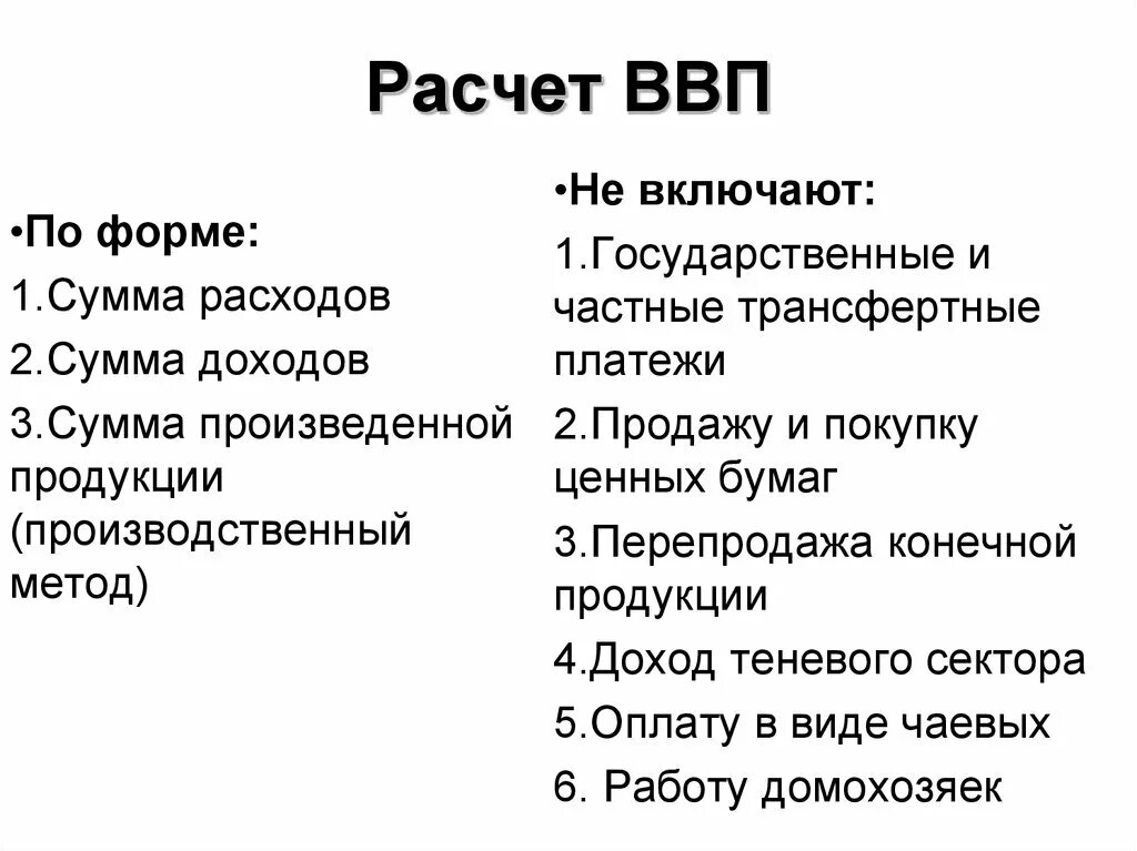 Расчет ВВП. ВВП не включает. ВВП рассчитанный по сумме расходов. Что не включают в расчет ВВП. Что из перечисленного включается в ввп