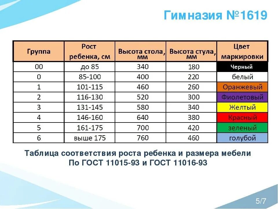 Группа роста детей в детском саду