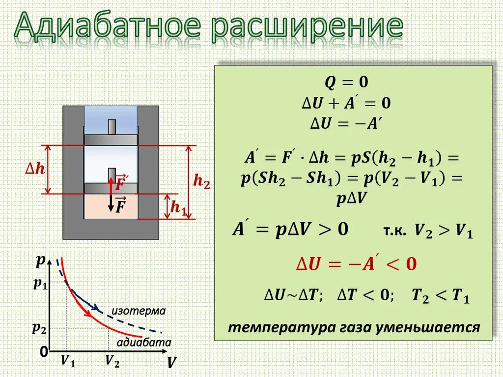 Адиабатное расширение газа. Адиабатное расширение формула. Адиабатное расширение газа формула. Адиабатное сжатие график. Идеальный газ адиабатно расширяясь