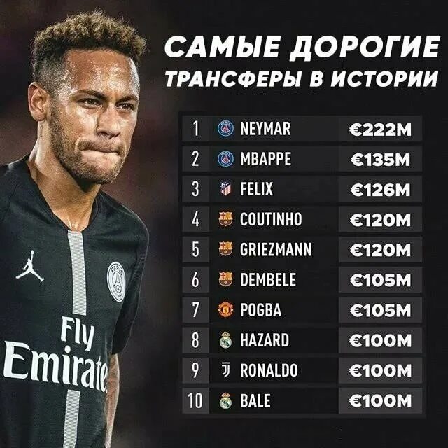 Самый дорогой трансфер. Трансферы футбола на сегодня таблица. Трансферы футбола 2021 рфпл. Трансферы футбола на сегодня таблица. Трансферы футбола на сегодня таблица.