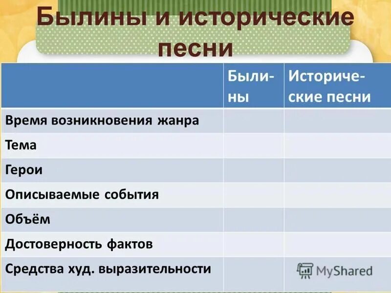 Назовите героев исторических песен