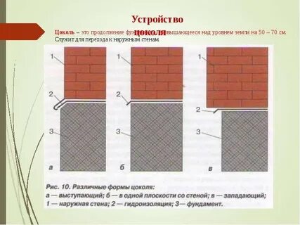 Цоколь это