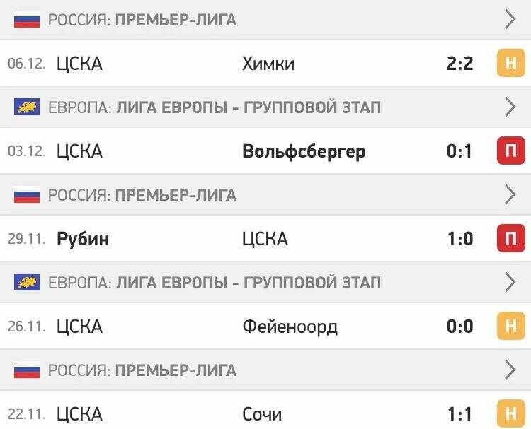 стартовый состав цска на сегодня. последние игры цска результаты. стартовый состав. цска игры. расписание игр цска.