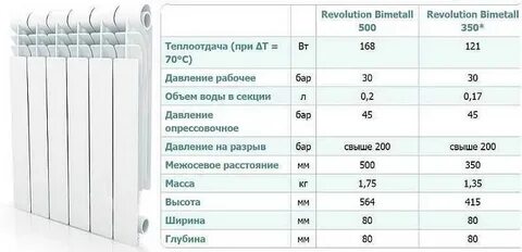 Алюминиевый радиатор отопления сколько литров