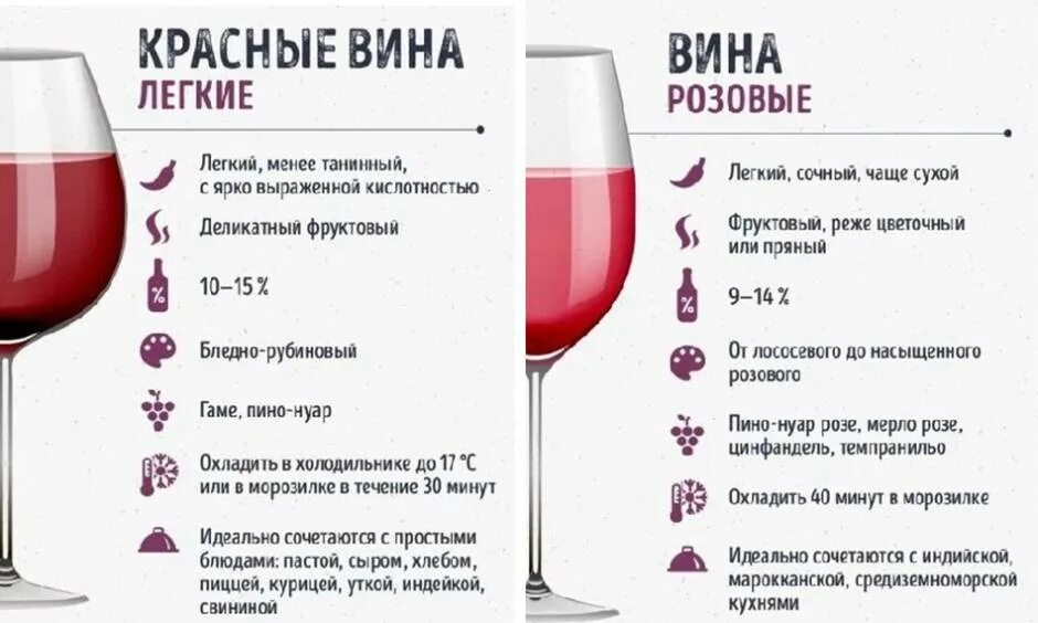 Как правильно пить полусладкое вино