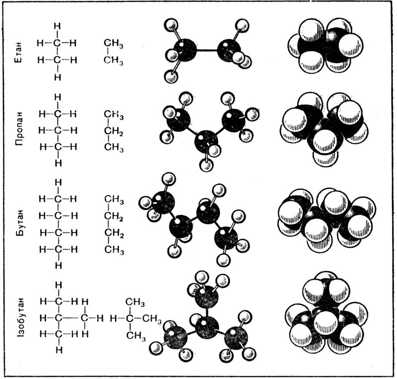 Этан бутан изобутан. Схема молекулы бутана. Шаростержневые модели органических веществ. Шаростержневые модели молекул углеводородов. Строение молекулы бутана.