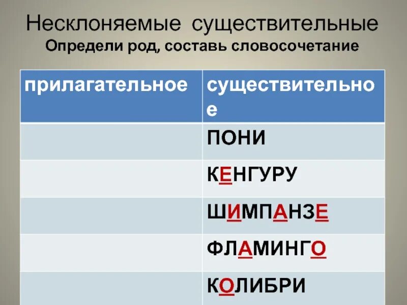 Несклоняемые прилагательные. Несклоняемые существительные по родам. несклоняемые существительные мужского рода. несклоняемые имена существительные по родам. род несклоняемых существительных ж род.