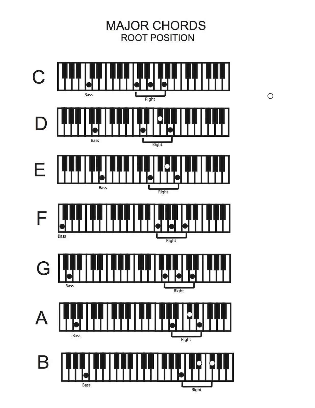 Синтезатор 32 клавиши схема нот. Аккорды синтезатор для начинающих на синтезаторе. Табы для синтезатора для начинающих. Ноты с аккордами для синтезатора. Разбор аккордов для начинающих