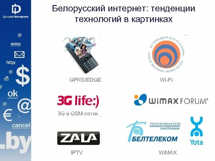 Число пользователей интернета. Белорусский интернет. Сколько стоит интернет. Самые популярные сайты. Беларус интернет.