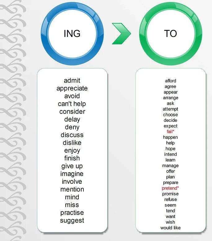 Грамматика verb patterns. Make me admit. Make me admit. Admit smth. By или to admit.