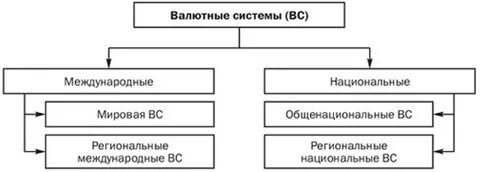 Формы функции управления