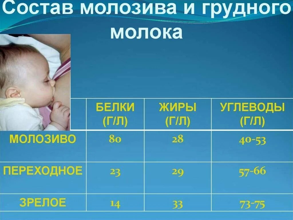Со скольки месяцев можно давать молоко ребенку. Когда можно давать ребенку коровье молоко при грудном вскармливании. Когда можно давать молоко ребенку. Со скольки месяцев можно давать ребенку коровье молоко. Схема прикорма с 4 месяцев ссср.