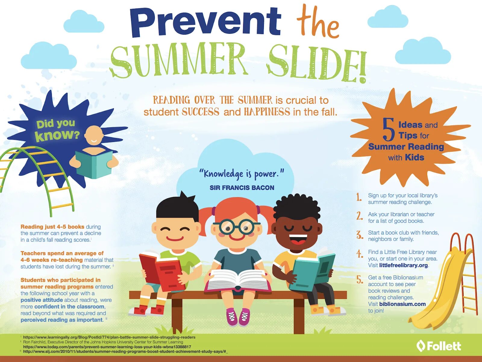 Reading program. Summer slide. summer slide английский. reading about summer. summer program.