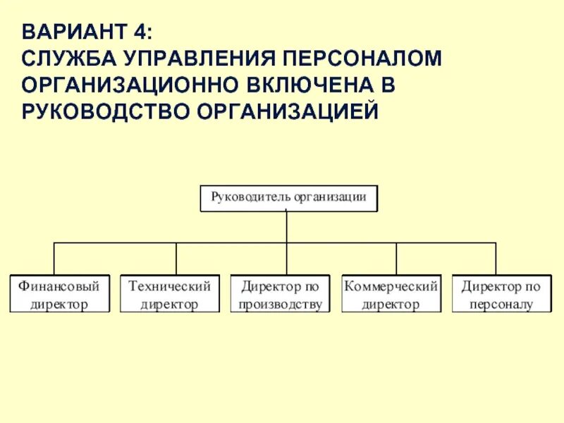 Организационная структура службы управления персоналом схема. Структурная схема службы управления персоналом организации. Структура службы по управлению персоналом. Структура службы управления персоналом организации схема.