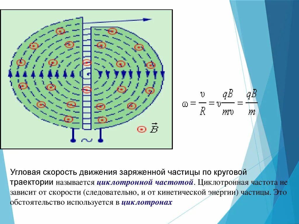 Траектория движения частиц в магнитном поле. Циклотронная частота. движение заряженных частиц в магнитном поле сила лоренца. движение частицы в мп. траектория движения частицы в магнитном поле.