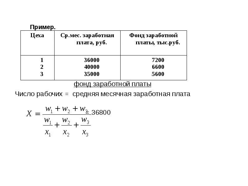 Рассчитать месячную заработную плату рабочего. Средняя месячная заработная плата. Средняя месячная зарплата формула. Формула средней месячной заработной платы. Индекс средней месячной заработной платы.