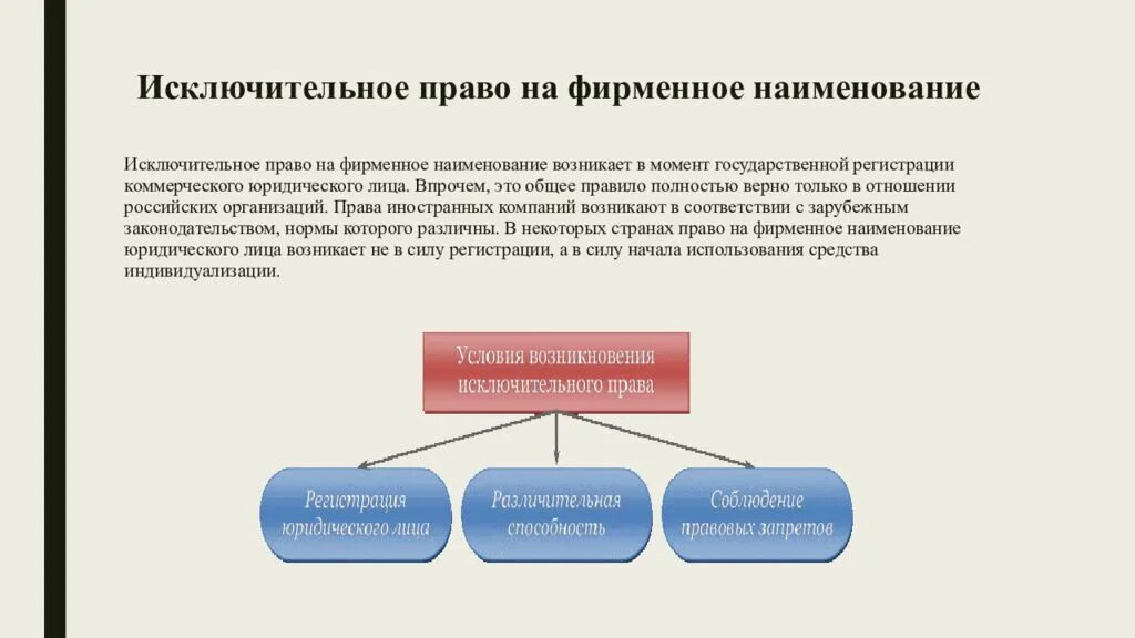 Исключительное право на производство или продажу. Исключительное право на фирменное Наименование. Фирменное Наименование пример. Наименование юр лица пример.