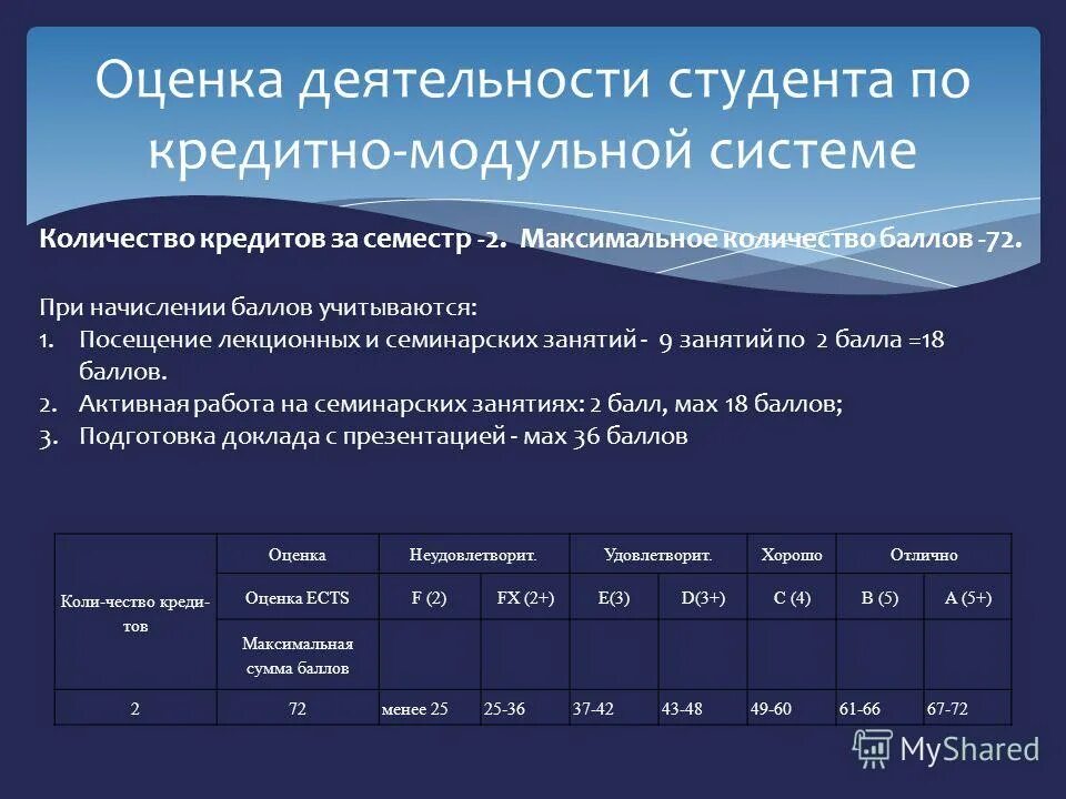 Оценка деятельности студента. Оценки по кредитно модульной системе. оценка активности. кредитно модульная система узбекистан сумма.