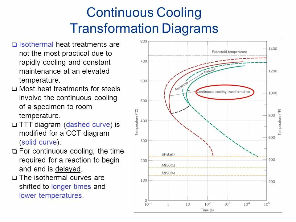 Temperature/pressure phase change diagram carbon. Paper temperature indicator. Time and temperature sensitive label. Time temperature. Industrial time.