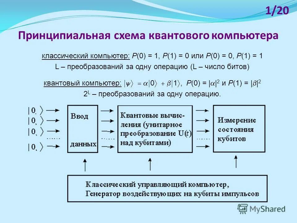 Отличительной особенностью кубита является возможность принимать