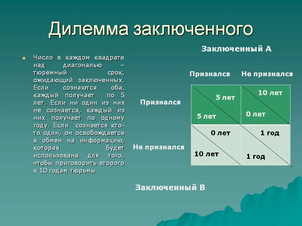 Дилемма 2. Дилемма заключенного. Дилемма это. Дилемма пример. Дилемма заключенного примеры.