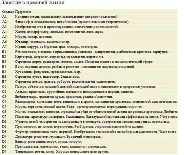 Таблица прошлой жизни. Реинкарнация по дате рождения. Прошлая жизнь по дате рождения. Таблица прошлой жизни. Таблицы: кем вы были в прошлой жизни.