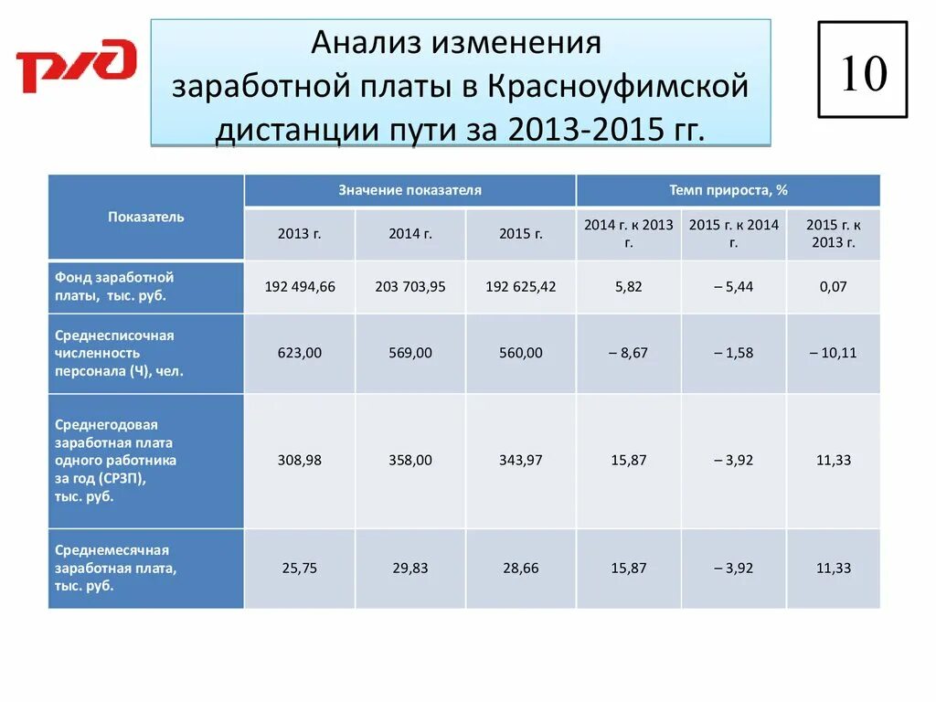 Пересмотр заработной платы. Пересмотр зарплаты. Изменение ЗП. Анализ оплаты труда.