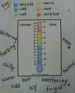 Cool cold