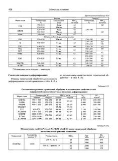 Температура стали 20