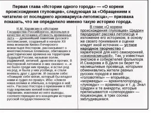 Пересказ история одного города отрывок 8 класс