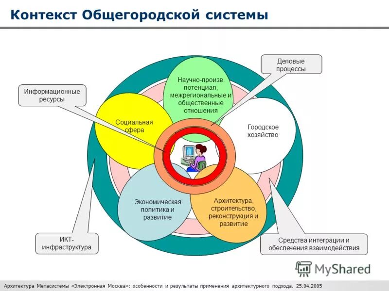 Контекст это. Что такое контекстуальные системы. Контекст системы. Контекст информационной системы.