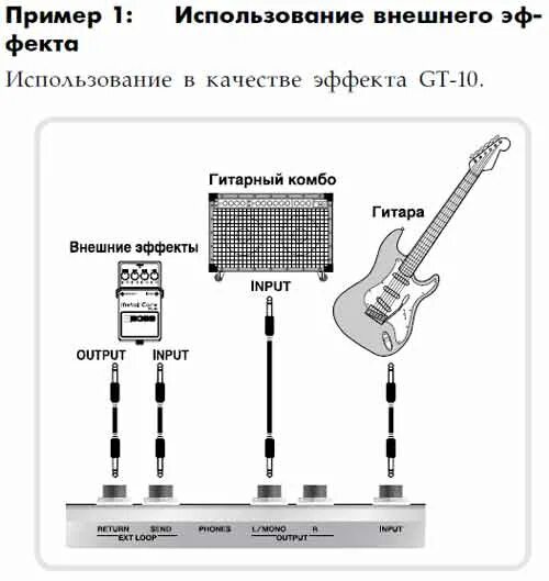 Гитара через звуковую карту. Схема подключения гитара процессор комбик. Схема подключения гитарного процессора к комбику. Схема присоединения гитары к усилителю. Как подключить гитарный процессор эффектов к комбику.