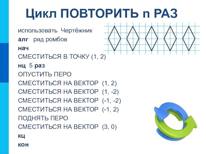 Повтори 50 раз. Кумир чертежник ромбики. Кумир чертежник задания с циклами. Цикл в цикле чертежник. Чертежник цикл повторить n раз.