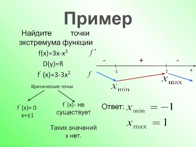 Найти min x y. Как найти экстремумы функции. как найти точки экстремума. точки экстремума функции. нахождение точек экстремума функции.