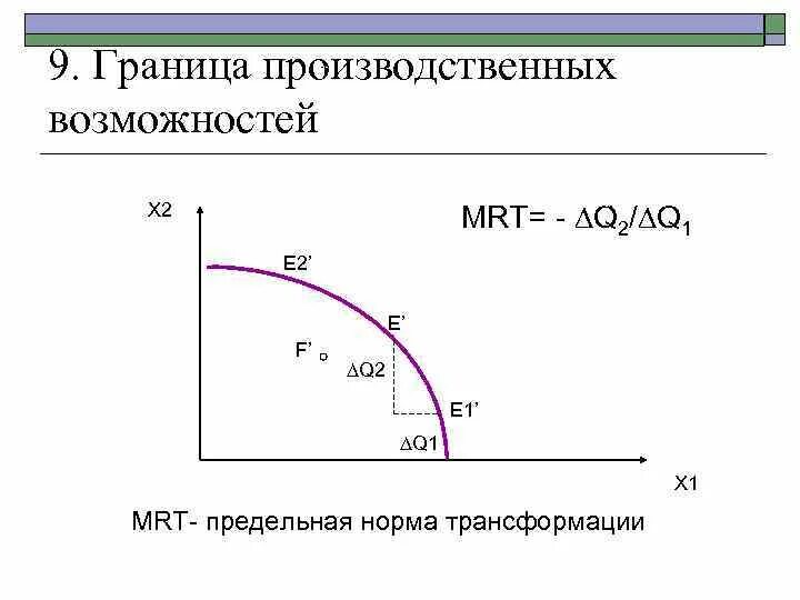 Предельная норма трансформации (MRT). MRT Микроэкономика. Граница производственных возможностей. Предельная норма трансформации формула.