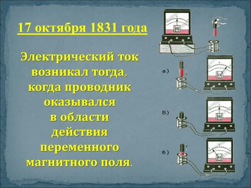 Электромагнитная индукция в переменном магнитном поле. Явления электромагнитной индукции презентационная работа. электромагнитная индукция применение фото. когда появился ток. 17 октября электромагнитная индукция.