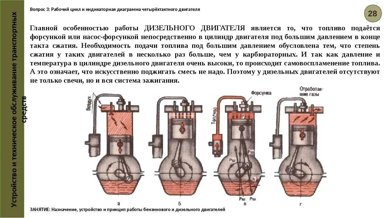 Двигатель внутреннего сгорания сбоку. Схема 4х тактного двигателя. Процесс сгорания топлива в двигателе бензина. Дизельный и бензиновый двигатель сравнение моторов. Рабочий цикл 4 тактного дизельного двигателя.