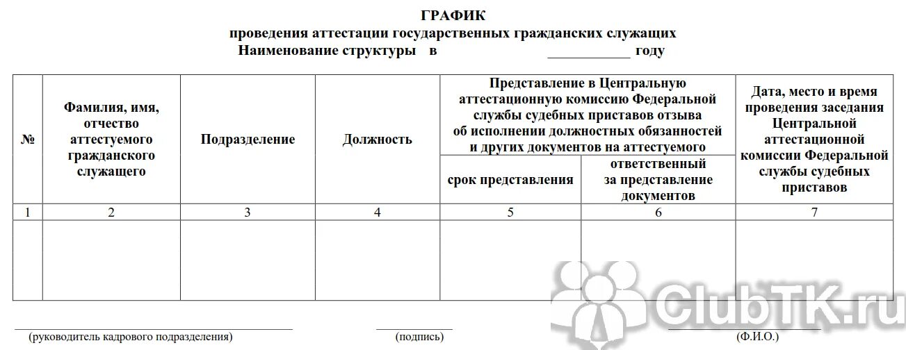 Аттестация государственных гражданских проводится. График проведения аттестации. График проведения аттестации работников. График аттестации государственного гражданского служащего. График проведения аттестации госслужащих.